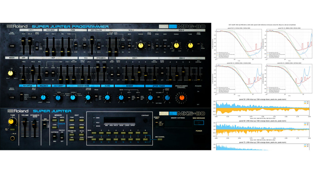 Synth-80