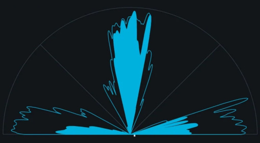 Stereobreite im Mix 2026: Wie Mid/Side-Processing eurem Sound wirklich mehr Raum gibt