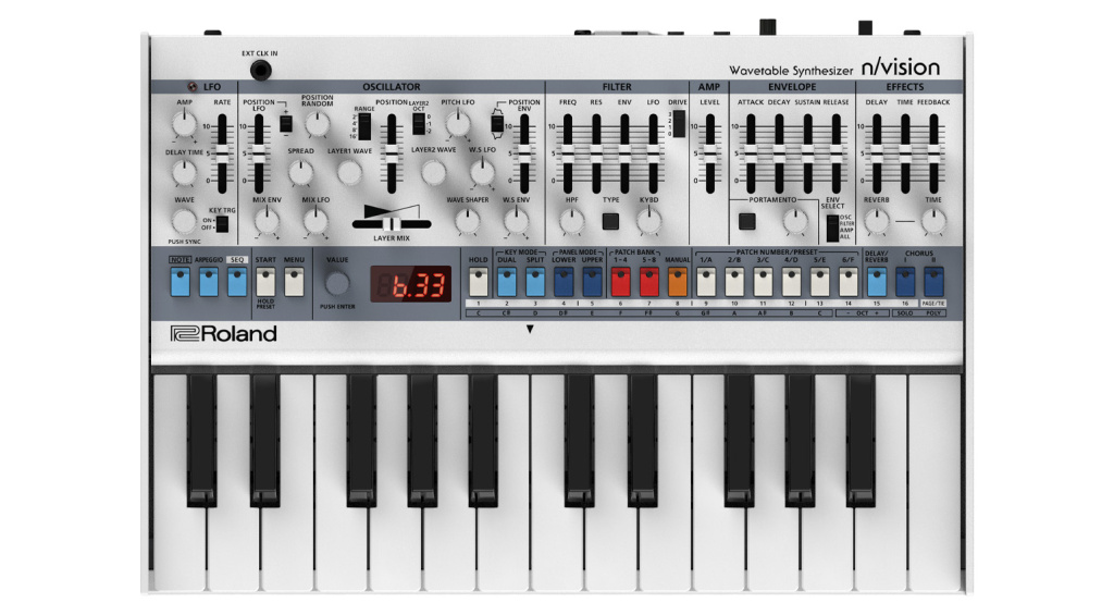 Roland n/vision